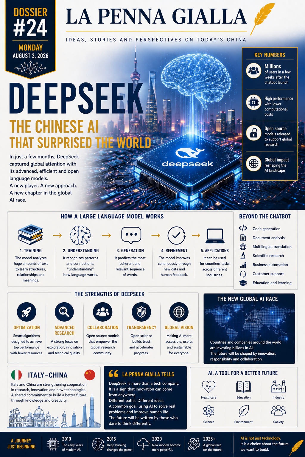 DeepSeek: The Chinese AI That Surprised the World